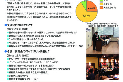 多業種交流会2/2
